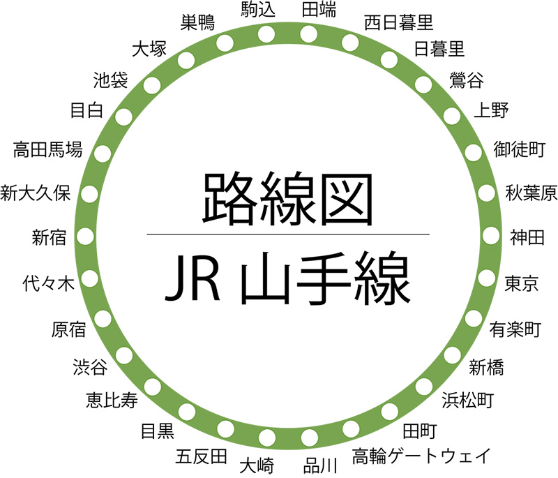 山手線路線図の写真
