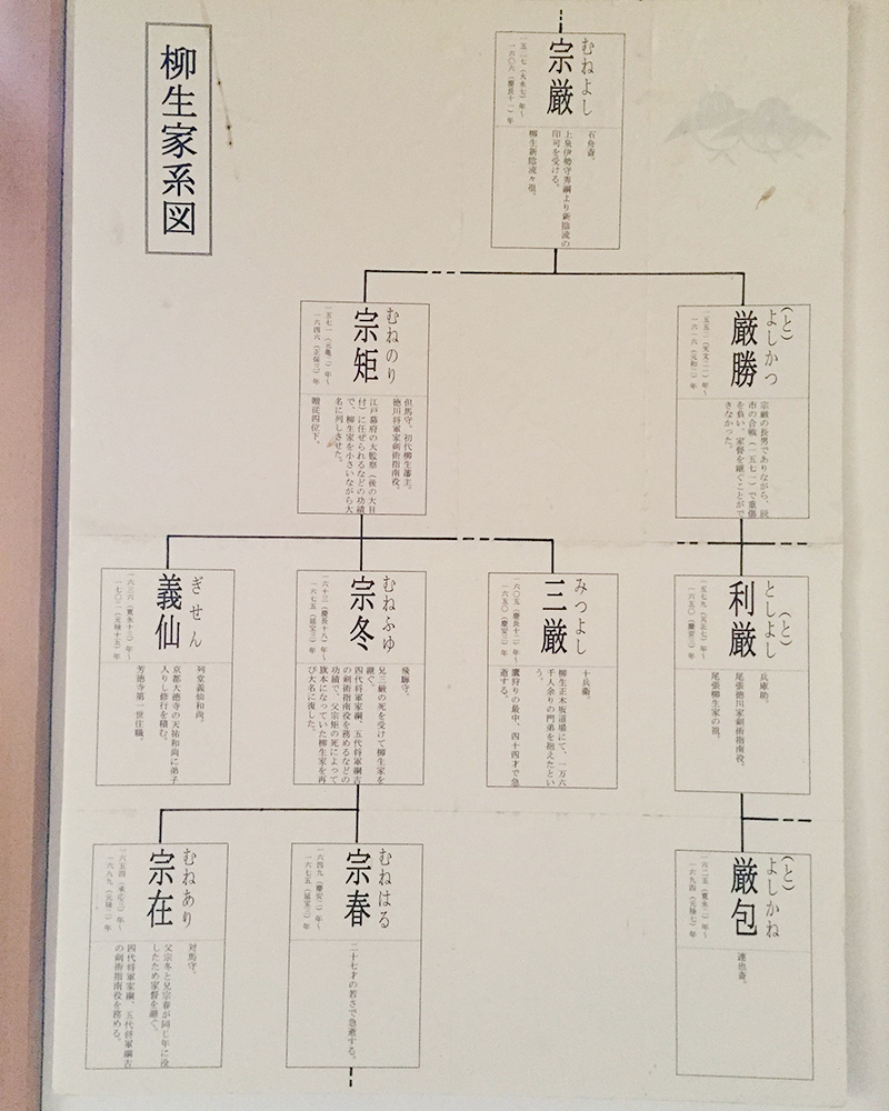 柳生家系図(芳徳寺所蔵)の写真