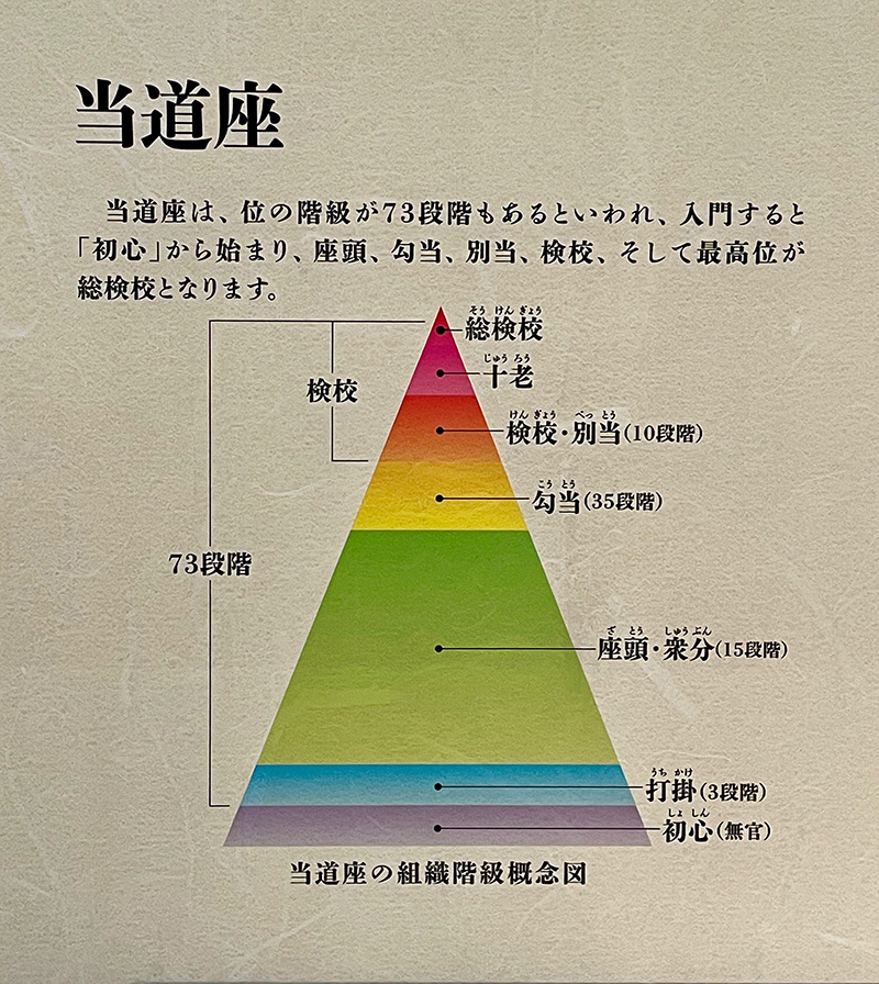 当道座のしくみの写真