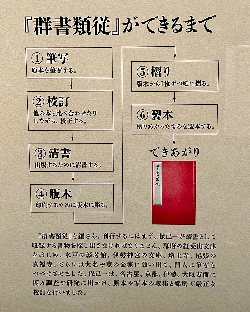 群書類従ができるまでの写真