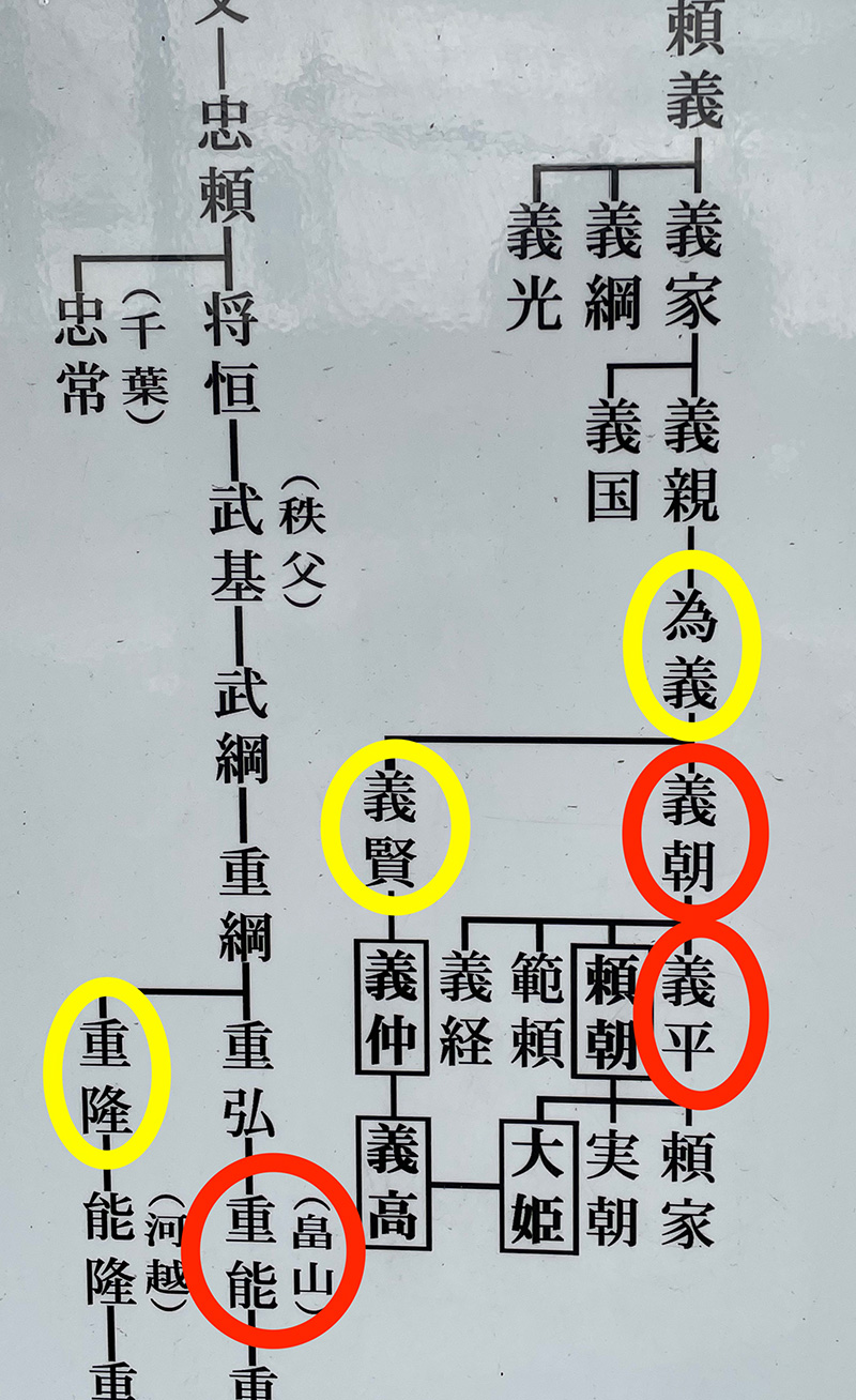 大蔵合戦の登場人物の写真