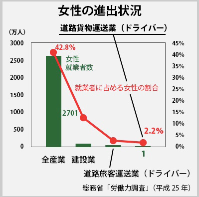 出典：平成25年総務省労働力調査の写真