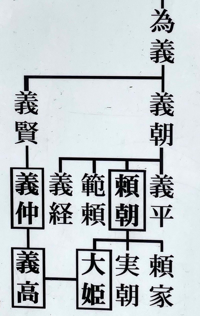 義高の系譜の写真