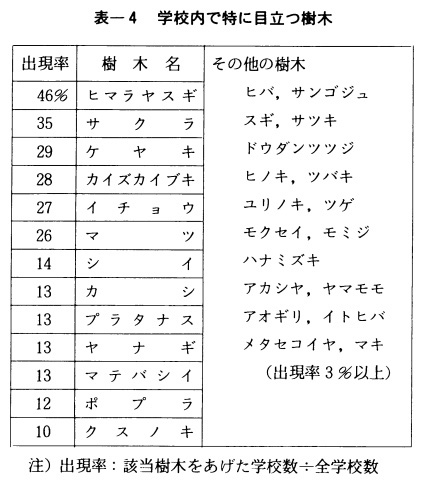 学校内で特に目立つ樹木の写真